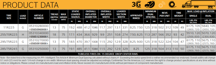 Conti HAU 3 WT Urban All-Position for Waste Transport