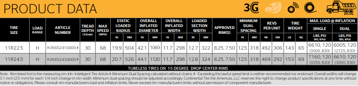 Conti HDC 3 Intelligent Construction Drive