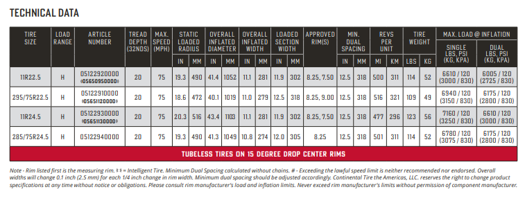 GENERAL RA ALL-POSITION SERVICE IN REGIONAL HAULING, PICK-UP & DELIVERY, AND ON/OFF HIGHWAY