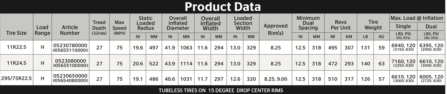 HDW2 Regional Drive for Extreme Weather Conditions